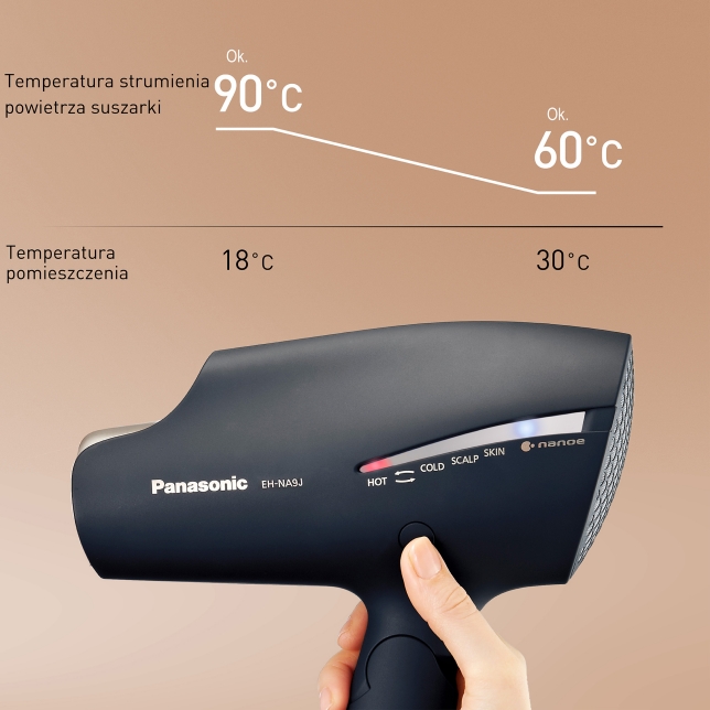 Tryb inteligentnej kontroli temperatury